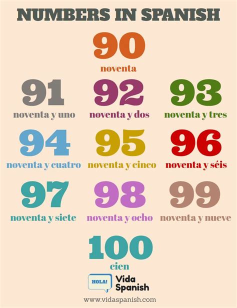 90 In Spanish .